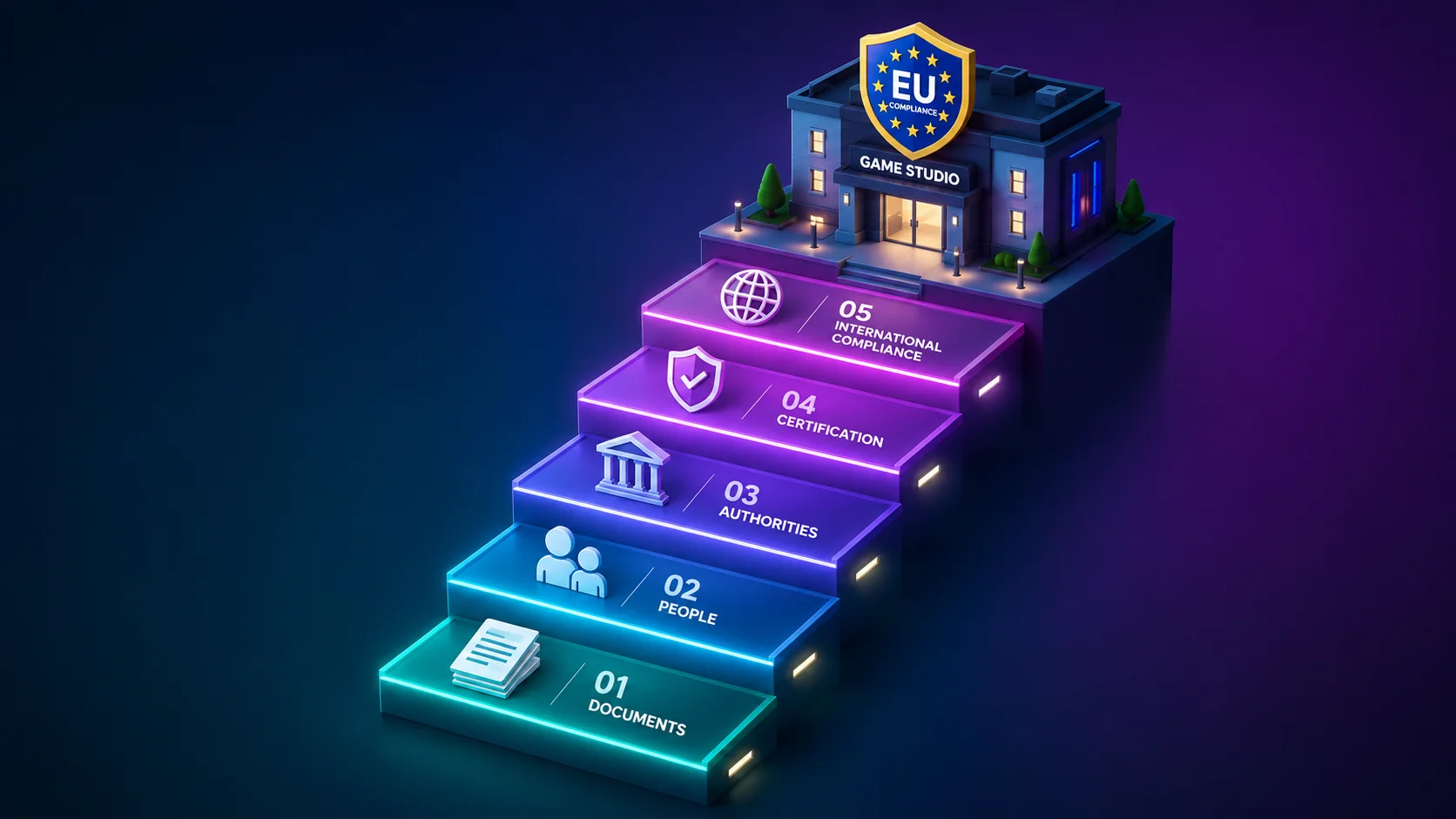 How to Get a Web3 Game Developer License: Step-by-Step (2026)